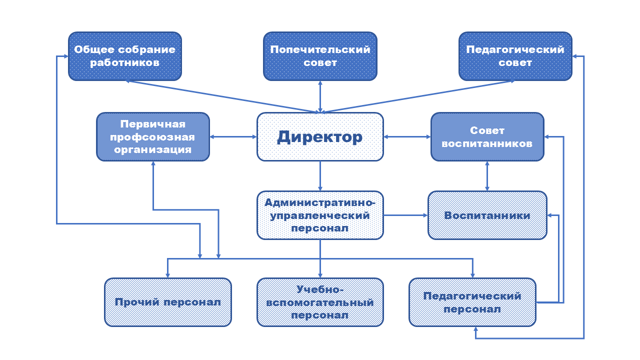 Структура.png